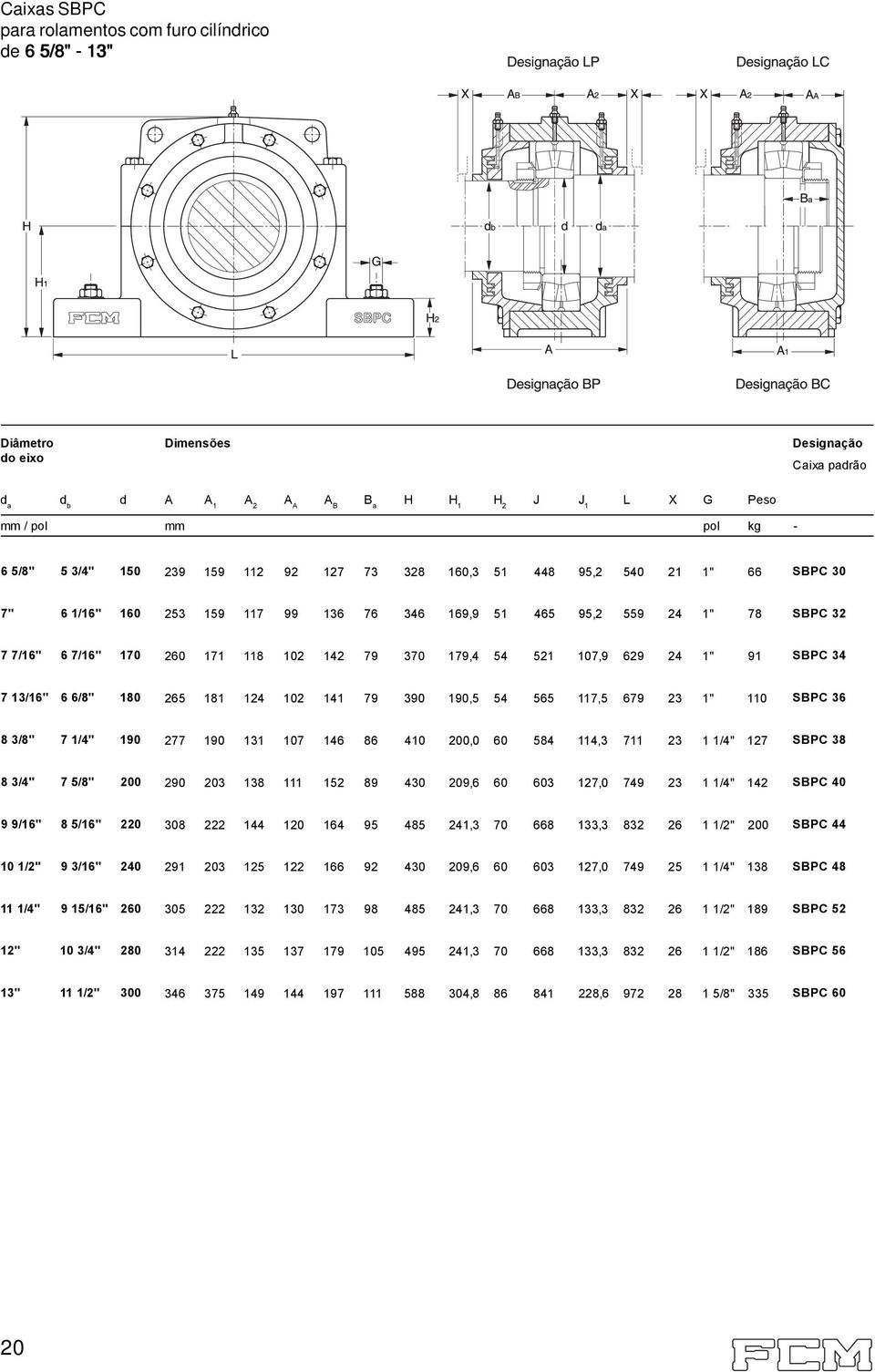 SBPC 34 7 13/16" 6 6/8" 180 265 181 124 102 141 79 390 190,5 54 565 117,5 679 23 1" 110 SBPC 36 8 3/8" 7 1/4" 190 277 190 131 107 146 86 410 200,0 60 584 114,3 711 23 1 1/4" 127 SBPC 38 8 3/4" 7 5/8"