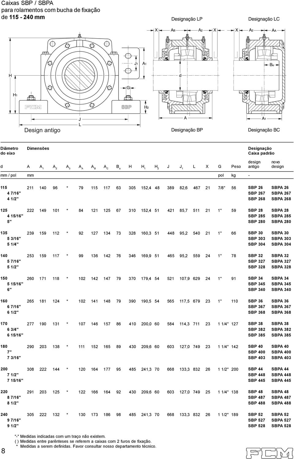 SBP8 4 15/16" SBP 285 SBP85 5" SBP 280 SBP80 135 239 159 112 * 92 127 134 73 328 160,3 51 448 95,2 540 21 1" 66 SBP 30 SBP 30 5 3/16" SBP 303 SBP 303 5 1/4" SBP 304 SBP 304 140 253 159 117 * 99 136