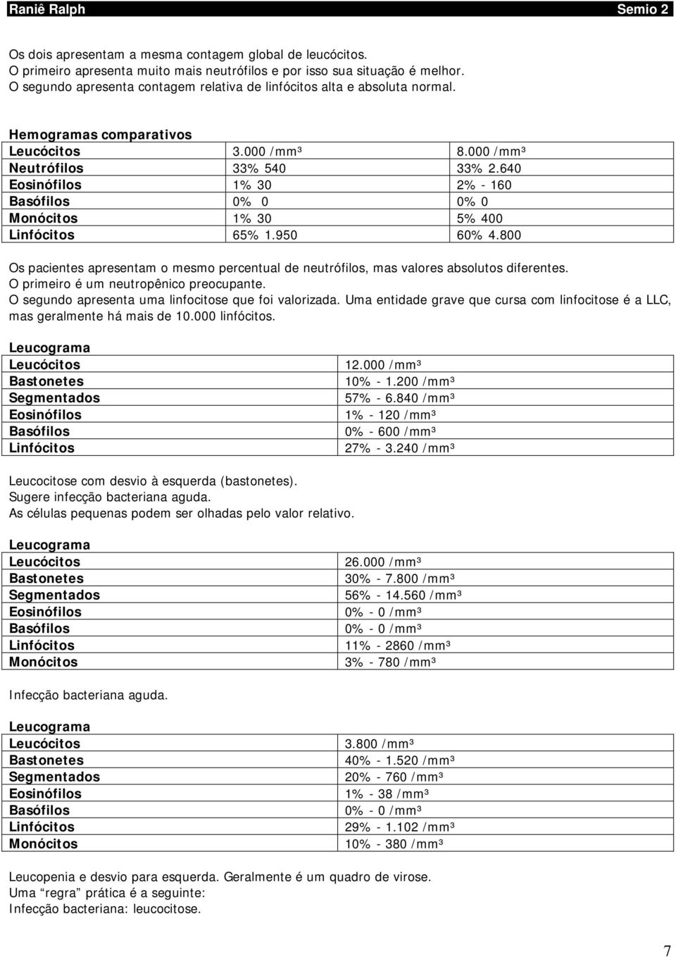 950 60% 4.800 Os pacientes apresentam o mesmo percentual de neutrófilos, mas valores absolutos diferentes. O primeiro é um neutropênico preocupante.