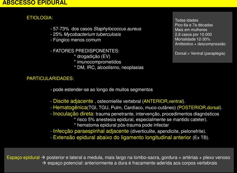 000 Mortalidade 12-30% Antibiotico + descompressão Dorsal > Ventral (paraplegia) PARTICULARIDADES: - pode estender-se ao longo de muitos segmentos - Discite adjacente, osteomielite vertebral