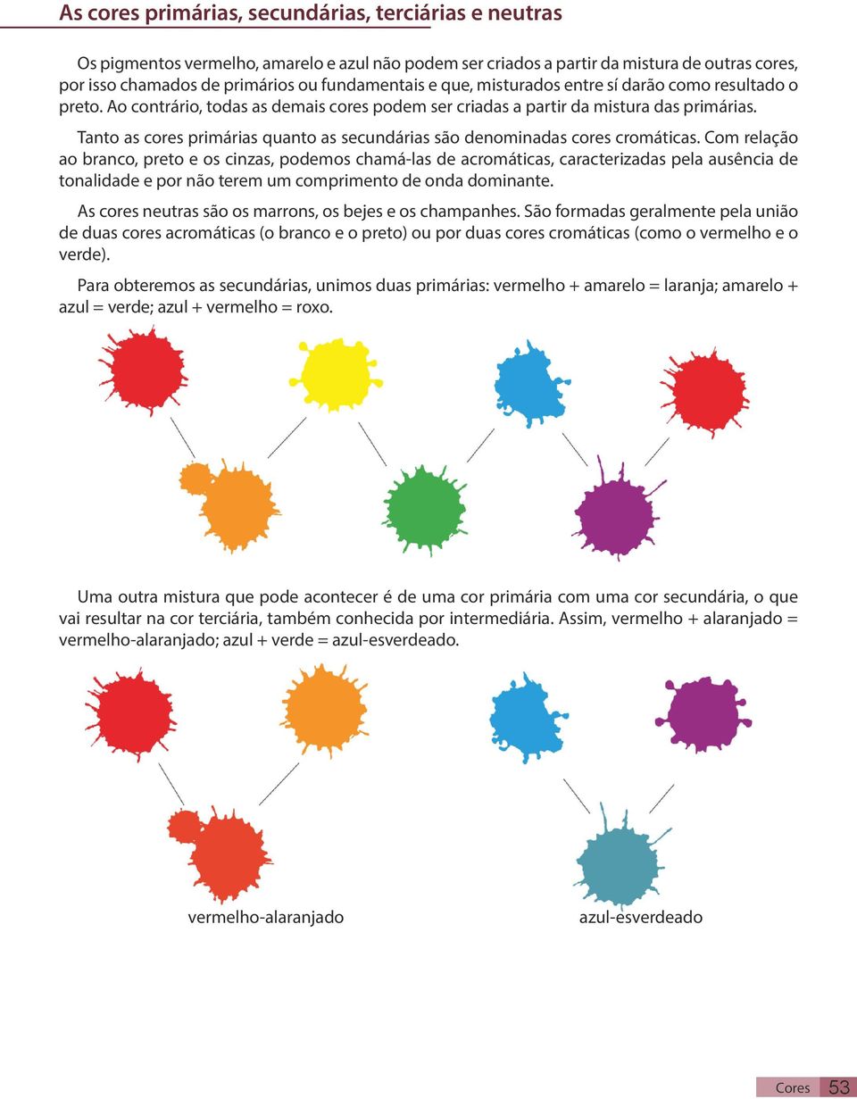 Tanto as cores primárias quanto as secundárias são denominadas cores cromáticas.