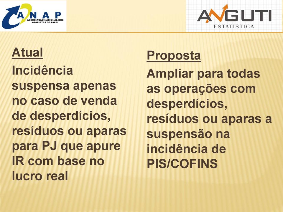 base no lucro real Proposta Ampliar para todas as operações