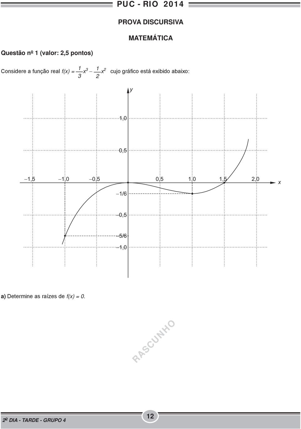 gráfico está exibido abaixo: y 1,0 0,5 1,5 1,0 0,5 0,5 1,0