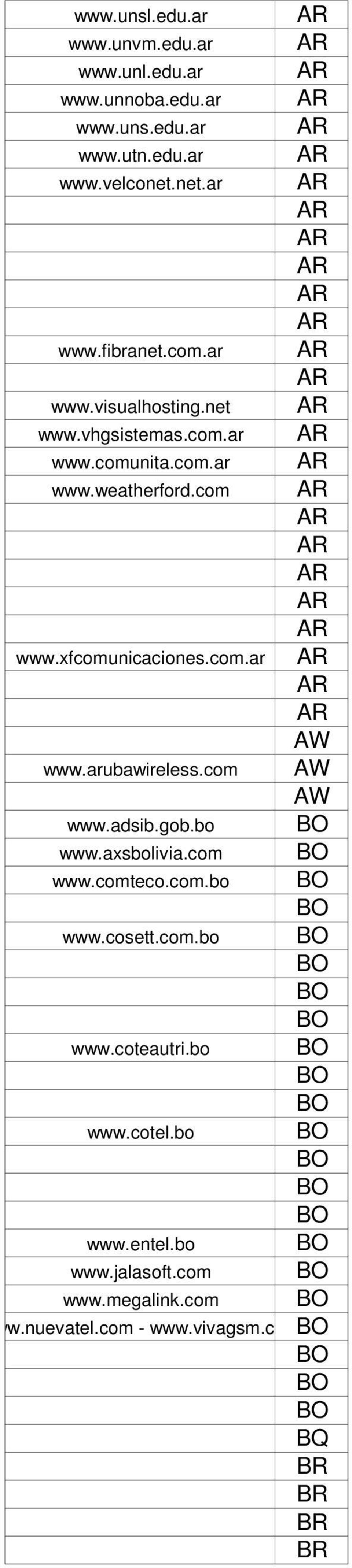 arubawireless.com AW AW www.adsib.gob.bo BO www.axsbolivia.com BO www.comteco.com.bo BO BO www.cosett.com.bo BO BO BO BO www.