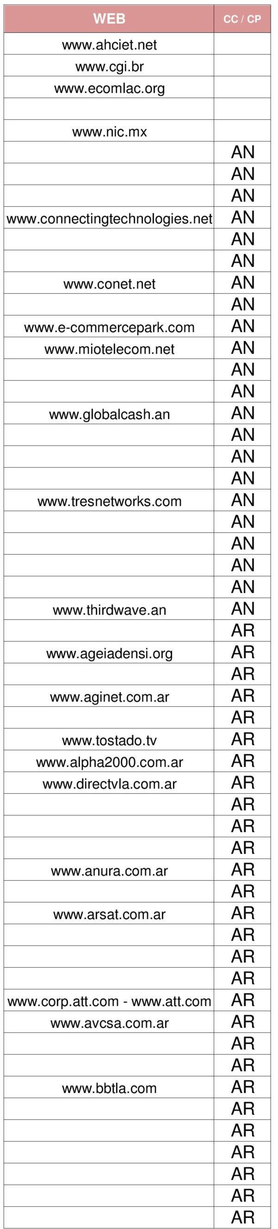 an AN AN AN AN www.tresnetworks.com AN AN AN AN AN www.thirdwave.an AN www.ageiadensi.org www.aginet.com.ar www.
