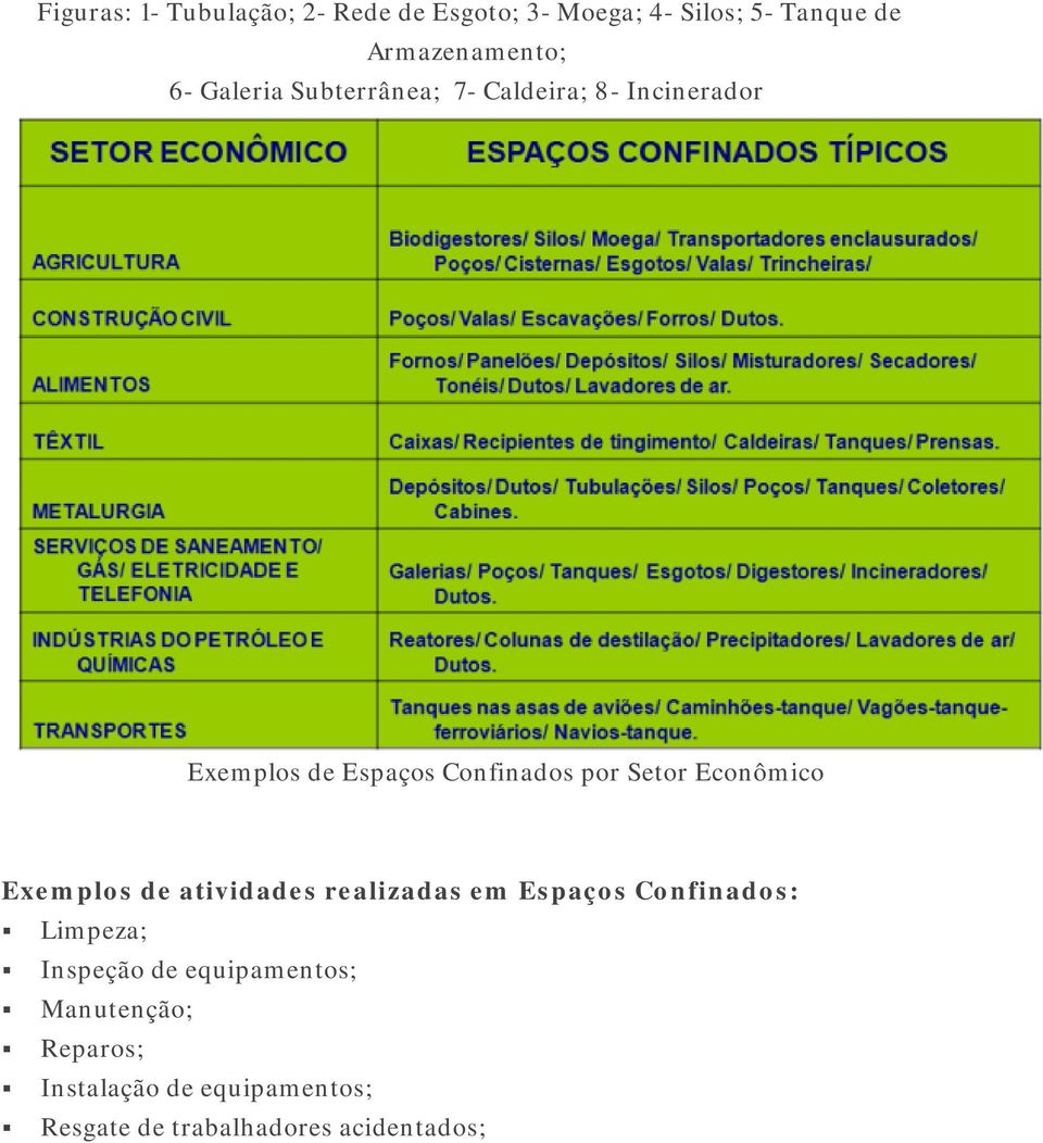 Econômico Exemplos de atividades realizadas em Espaços Confinados: Limpeza; Inspeção de