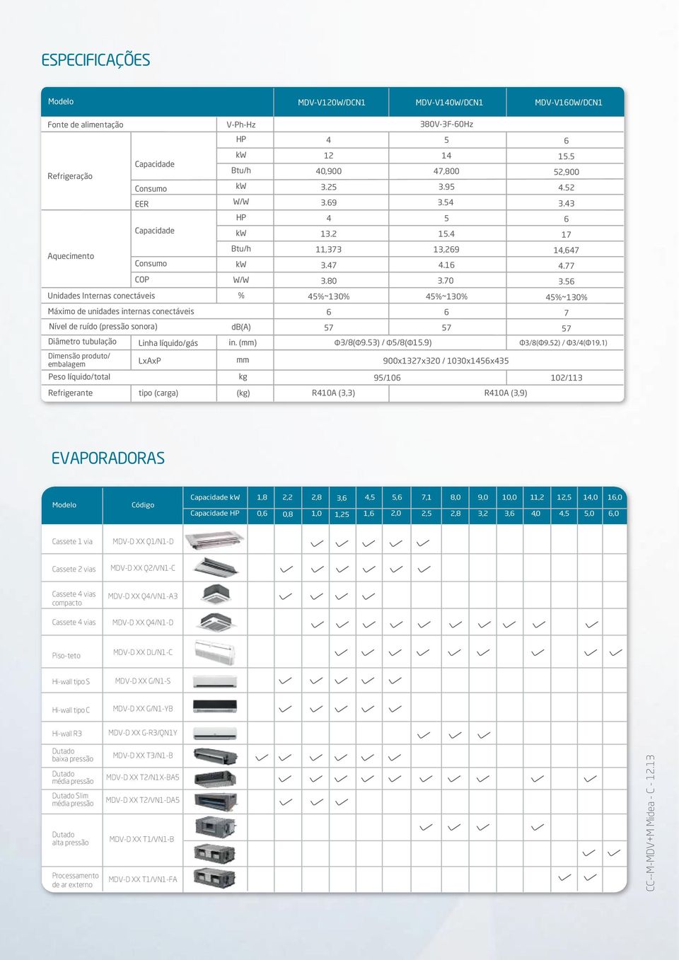 3) 1,030x1,x3 /8( 1.9) 72 MDV-V120W/DCN1 209./209.(9/9) 3 core MDV-V10W/DCN1 shielded wire 209./209.(9/9) x 0.7 MDV-V10W/DCN1 220./22.9(100/102) 233.7/233.7(10/10) 233.7/233.7(10/10) 2.7/29.