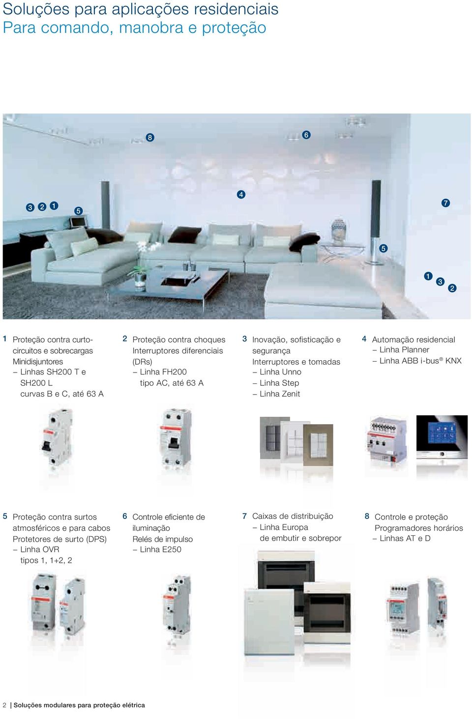 Zenit 4 Automação residencial Linha Planner Linha ABB i-bus KNX 5 Proteção contra surtos atmosféricos e para cabos Protetores de surto (DPS) Linha OVR tipos 1, 1+2, 2 6 Controle efi ciente de