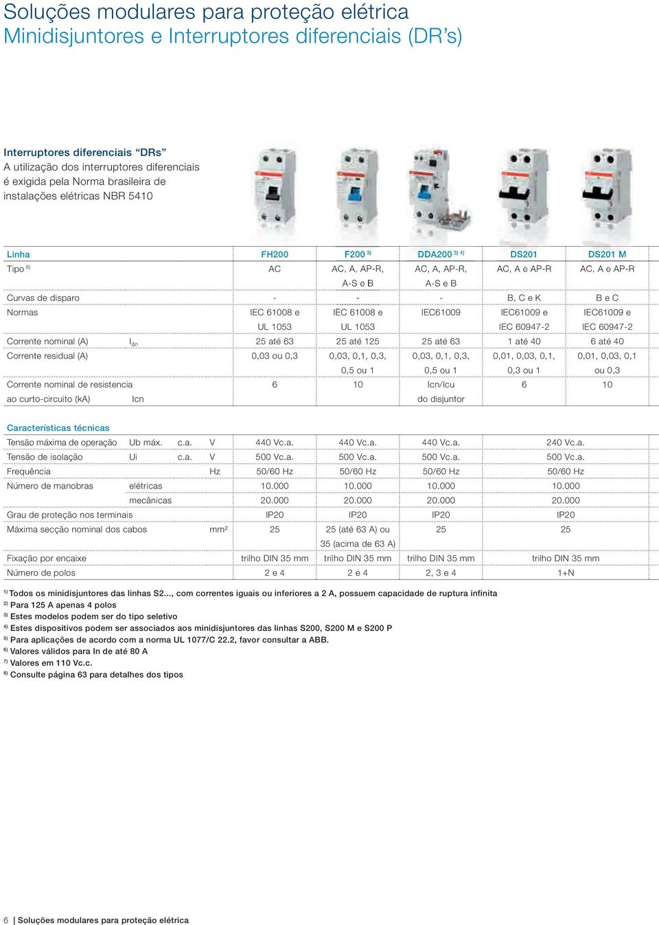 B e C Normas IEC 61008 e UL 1053 IEC 61008 e UL 1053 IEC61009 IEC61009 e IEC 60947-2 IEC61009 e IEC 60947-2 nominal (A) I n 25 até 63 25 até 125 25 até 63 1 até 40 6 até 40 residual (A) 0,03 ou 0,3