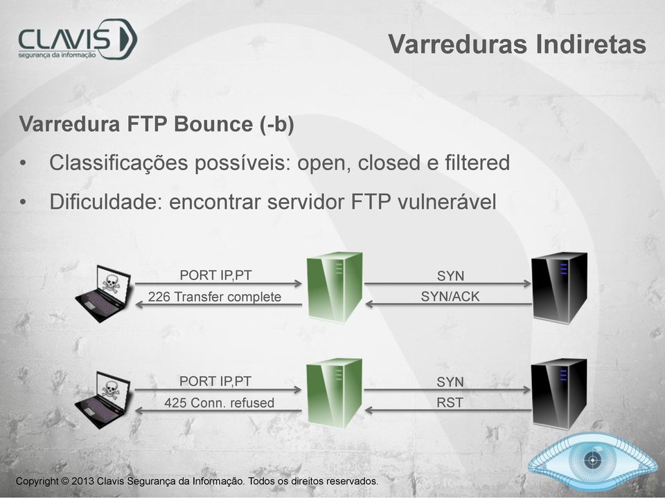 Dificuldade: encontrar servidor FTP vulnerável PORT
