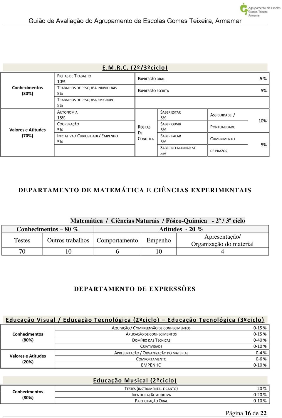 (2º/3ºciclo) EXPRESSÃO ORAL 5 % EXPRESSÃO ESCRITA 5% REGRAS DE CONDUTA SABER ESTAR 5% SABER OUVIR 5% SABER FALAR 5% SABER RELACIONAR-SE 5% ASSIDUIDADE / PONTUALIDADE CUMPRIMENTO DE PRAZOS 10% 5%