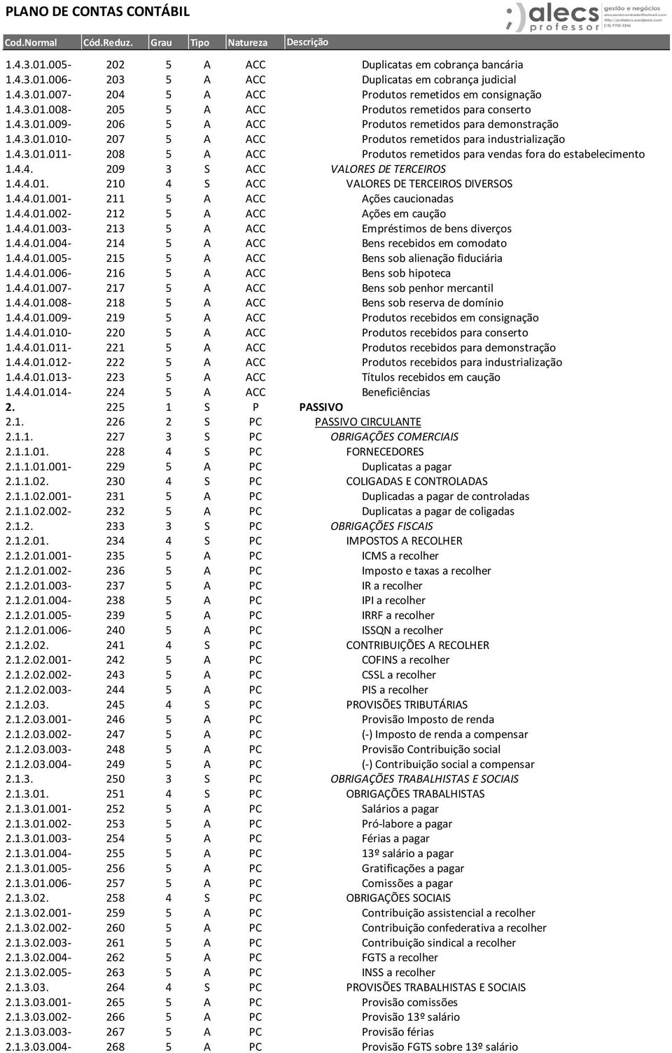 4.4. 209 3 S ACC VALORES DE TERCEIROS 1.4.4.01. 210 4 S ACC VALORES DE TERCEIROS DIVERSOS 1.4.4.01.001-211 5 A ACC Ações caucionadas 1.4.4.01.002-212 5 A ACC Ações em caução 1.4.4.01.003-213 5 A ACC Empréstimos de bens diverços 1.