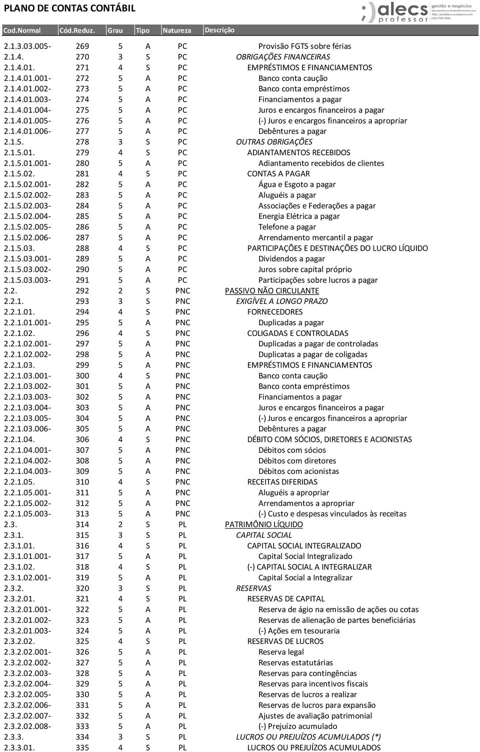 1.5. 278 3 S PC OUTRAS OBRIGAÇÕES 2.1.5.01. 279 4 S PC ADIANTAMENTOS RECEBIDOS 2.1.5.01.001-280 5 A PC Adiantamento recebidos de clientes 2.1.5.02. 281 4 S PC CONTAS A PAGAR 2.1.5.02.001-282 5 A PC Água e Esgoto a pagar 2.