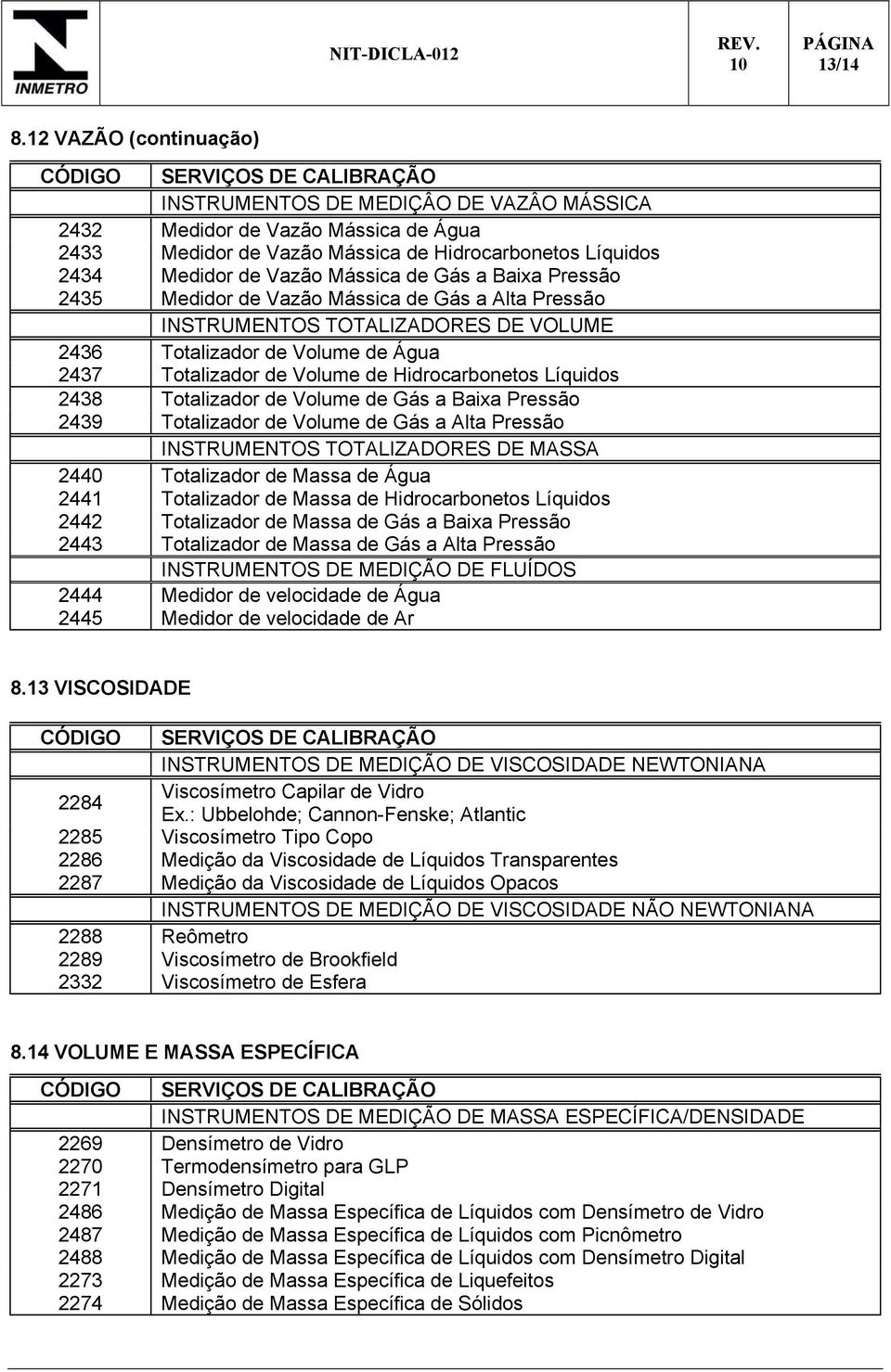 Baixa Pressão 2435 Medidor de Vazão Mássica de Gás a Alta Pressão INSTRUMENTOS TOTALIZADORES DE VOLUME 2436 Totalizador de Volume de Água 2437 Totalizador de Volume de Hidrocarbonetos Líquidos 2438