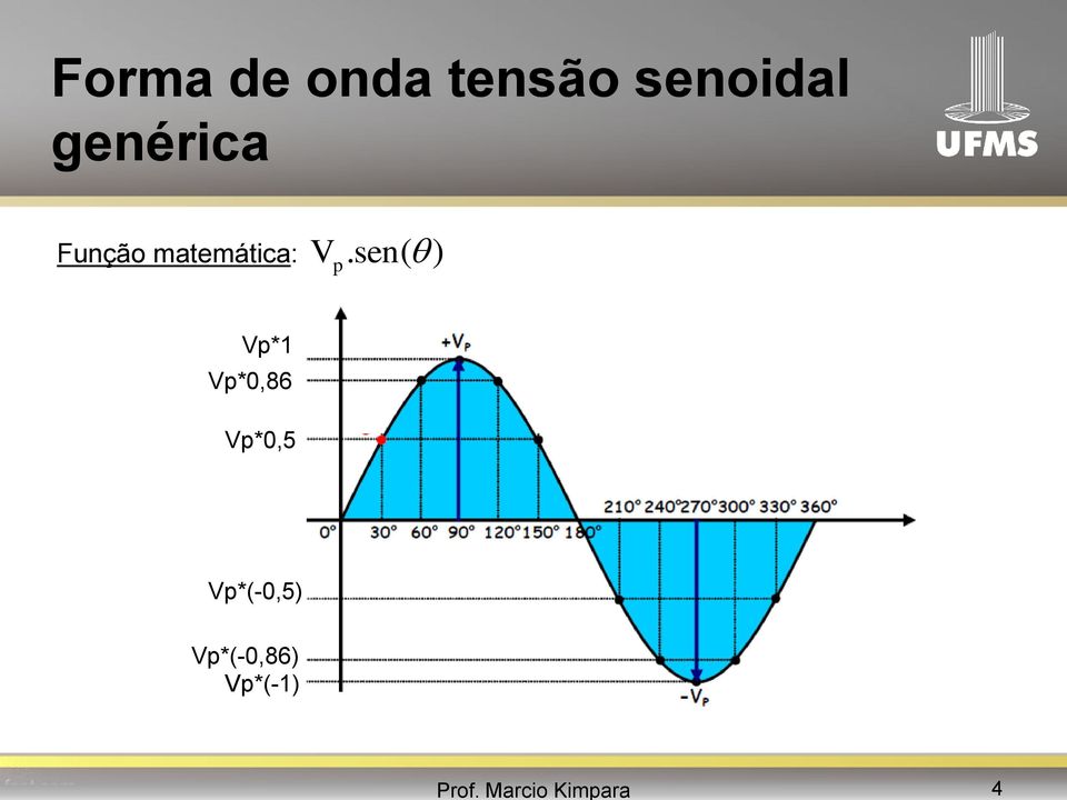 matemática: V p.