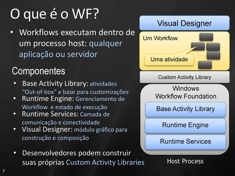 customizações Runtime Engine: Gerenciamento de Workflow e estado de execução Runtime Services: Camada de comunicação e conectividade Visual