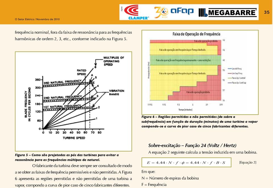 Figura 5 Como são projetadas as pás das turbinas para evitar a ressonância para as frequências múltipas da natural.