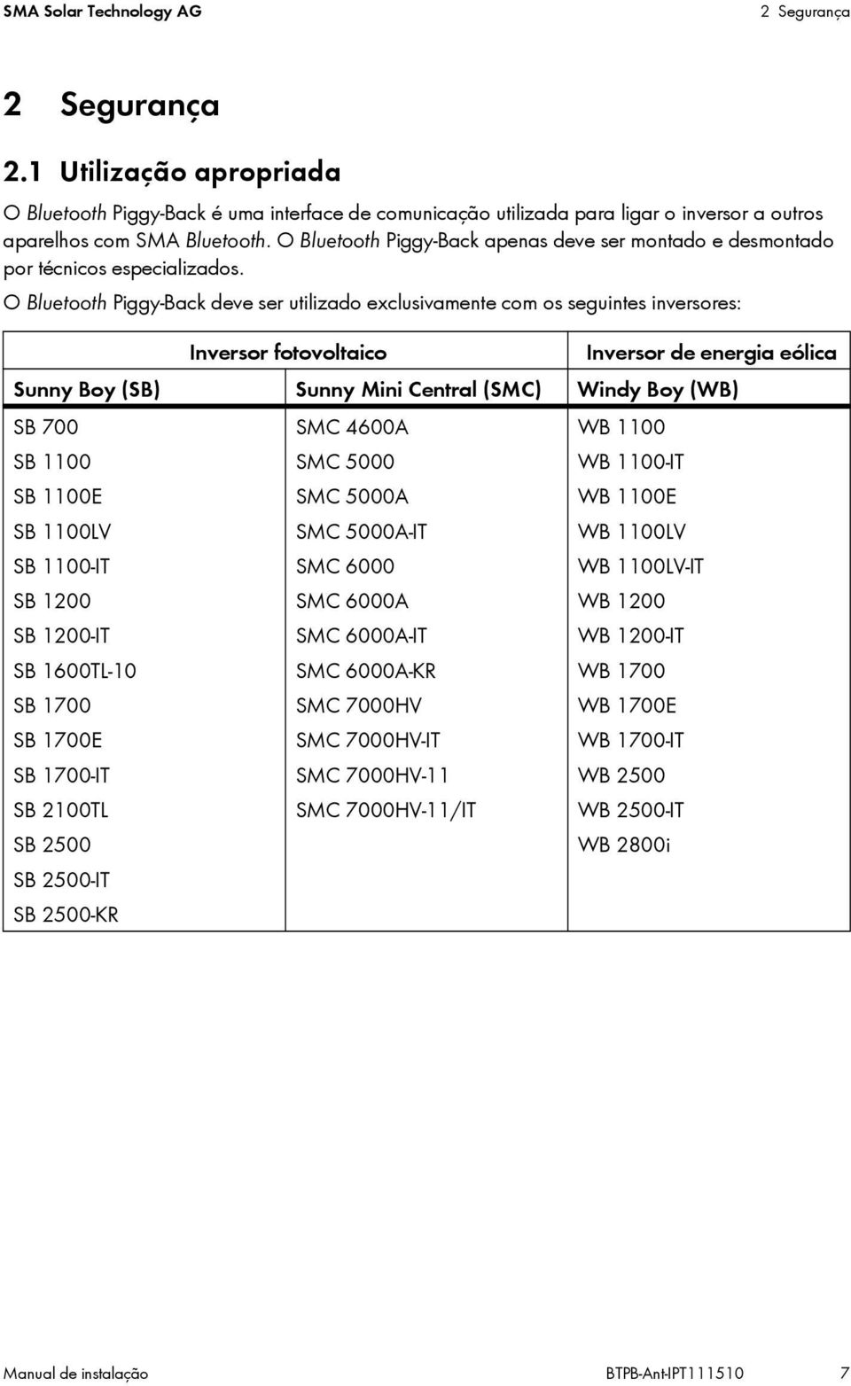 O Bluetooth Piggy Back deve ser utilizado exclusivamente com os seguintes inversores: Inversor fotovoltaico Inversor de energia eólica Sunny Boy (SB) Sunny Mini Central (SMC) Windy Boy (WB) SB 700 SB