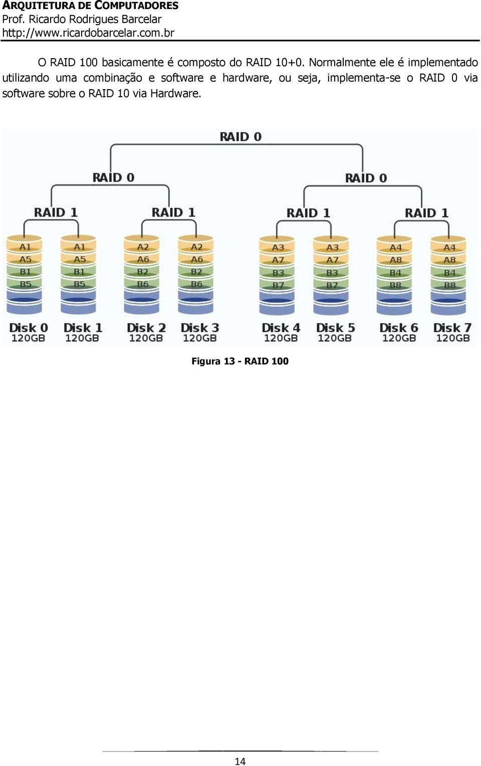 e software e hardware, ou seja, implementa-se o RAID 0