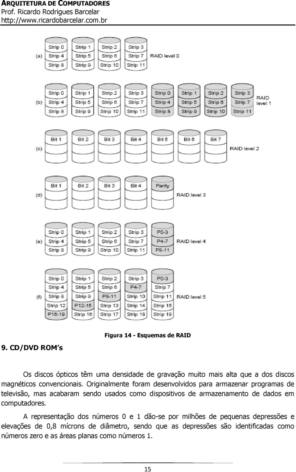 Originalmente foram desenvolvidos para armazenar programas de televisão, mas acabaram sendo usados como dispositivos de