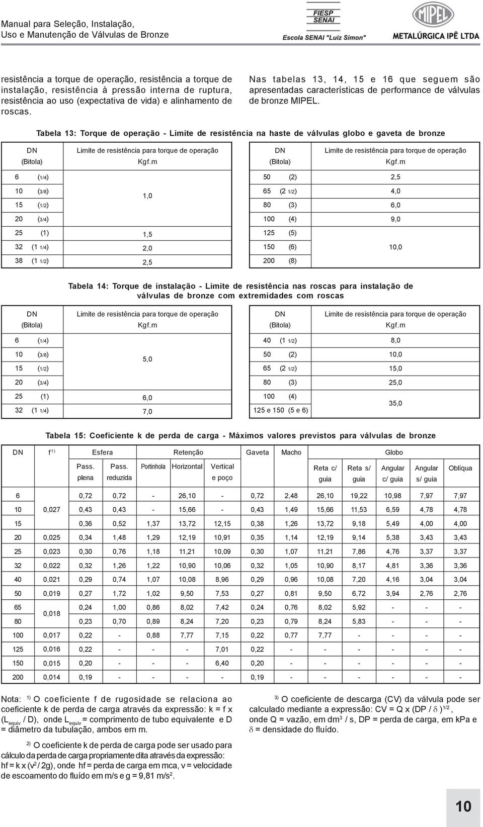 Tabela 13: Torque de operação Limite de resistência na haste de válvulas globo e gaveta de bronze DN (Bitola) Limite de resistência para torque de operação Kgf.