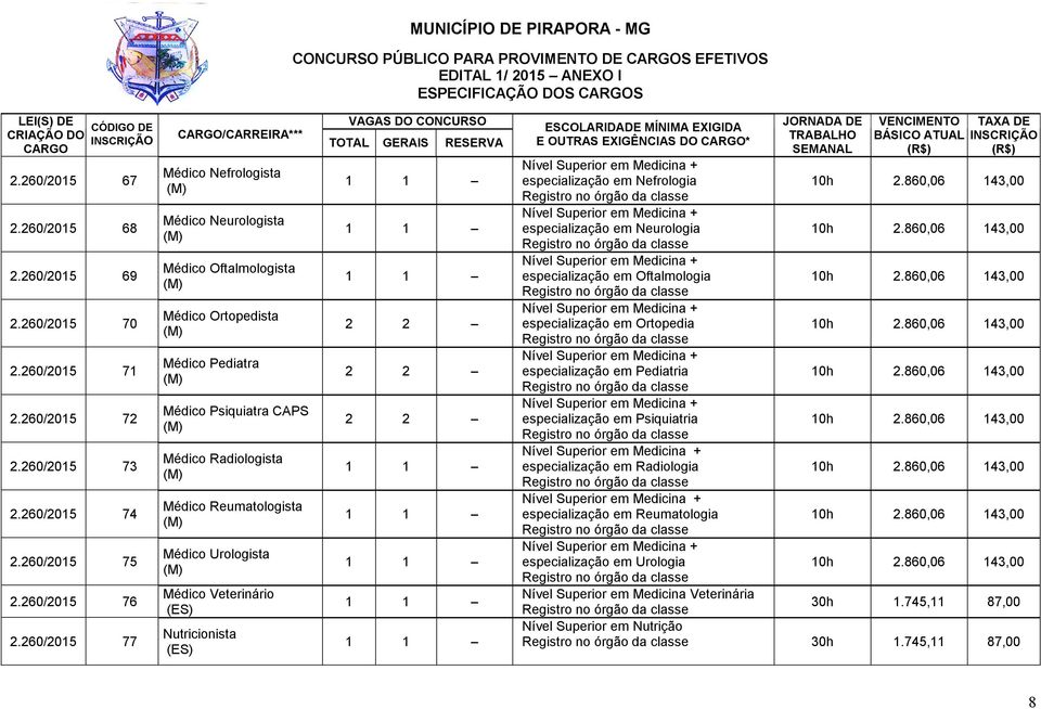 Médico Urologista Médico Veterinário Nutricionista especialização em Nefrologia especialização em Neurologia especialização em Oftalmologia especialização em Ortopedia