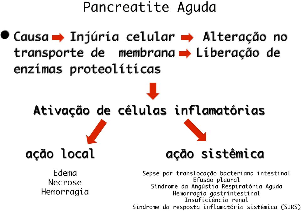 Sepse por translocação bacteriana intestinal Efusão pleural Síndrome da Angústia Respiratória