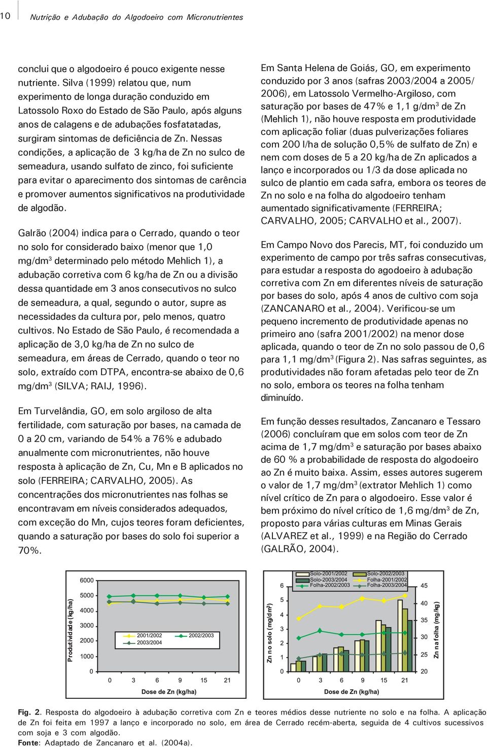 deficiência de Zn.