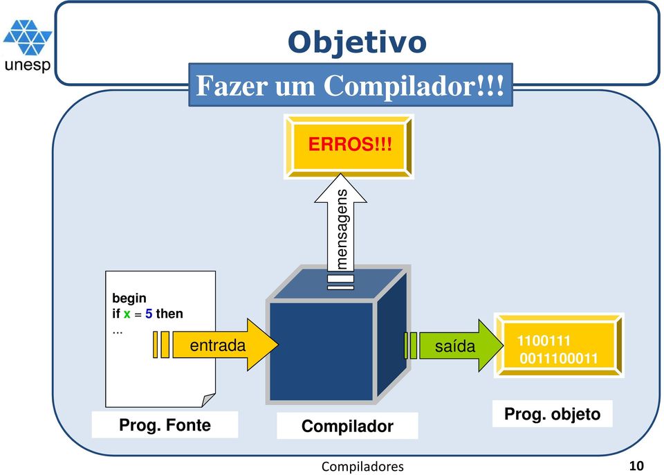 .. entrada saída 1100111 0011100011