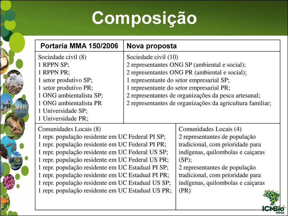 população residente em UC Federal US PR; 1 repr. população residente em UC Estadual PI SP; 1 repr. população residente em UC Estadual PI PR; 1 repr. população residente em UC Estadual US SP; 1 repr.