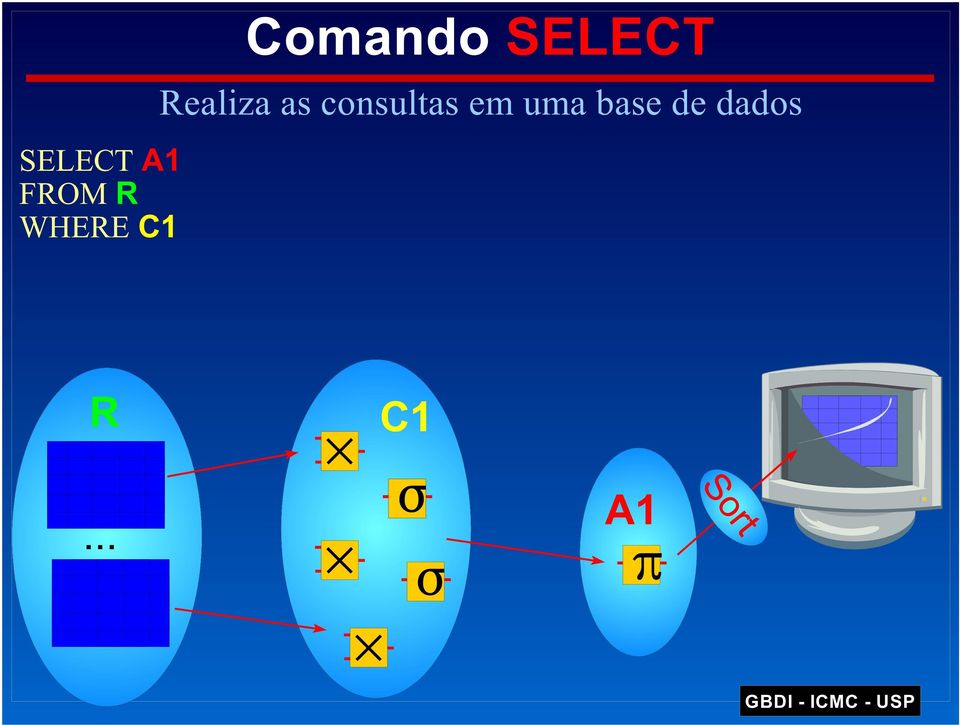 Realiza as consultas em