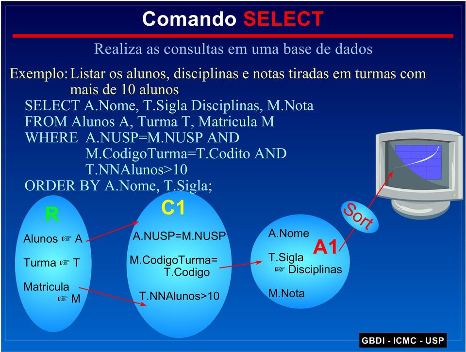 Nota FROM Alunos A, Turma T, Matricula M WHERE A.NUSP=M.NUSP AND M.CodigoTurma=T.Codito AND T.