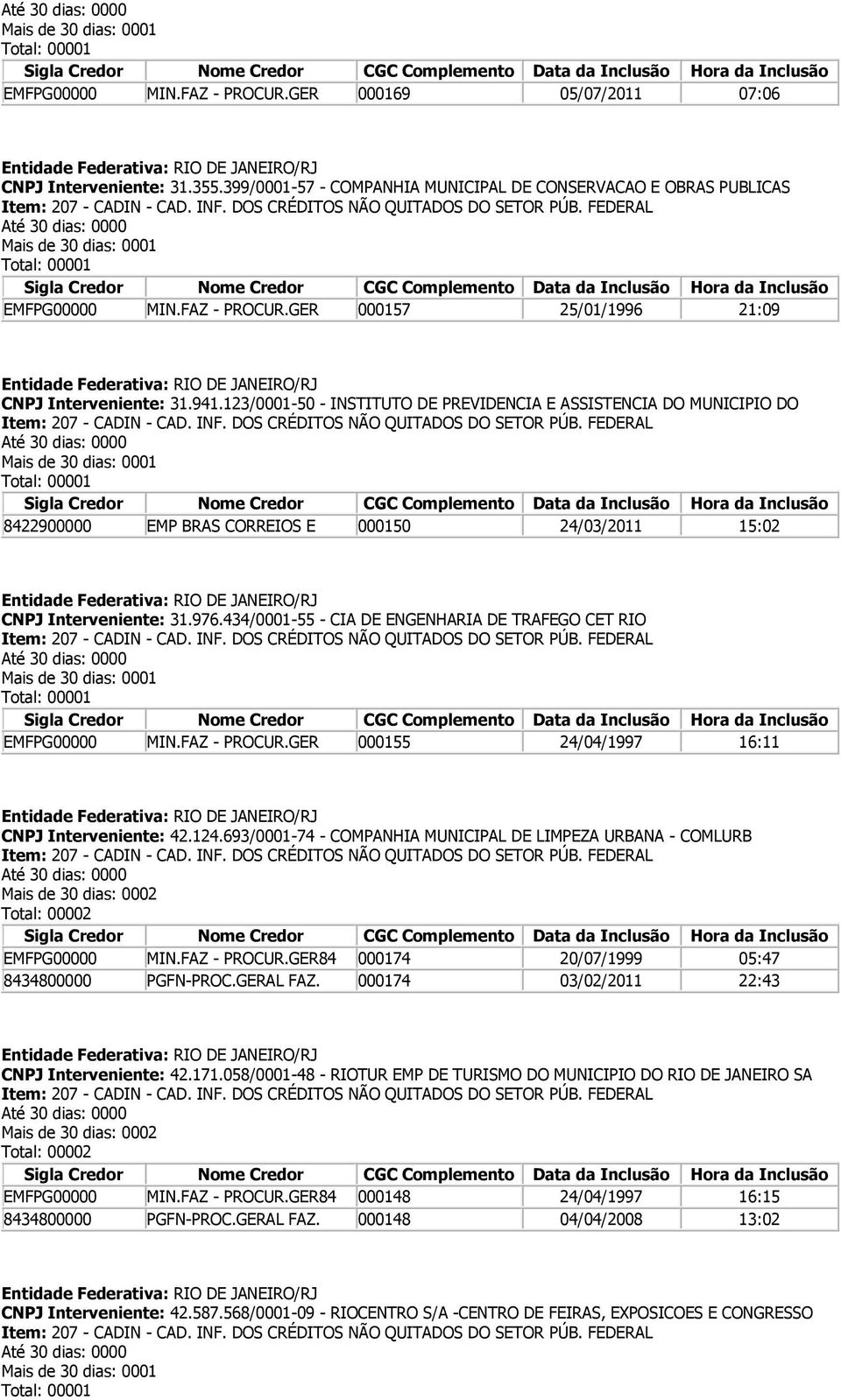 434/0001-55 - CIA DE ENGENHARIA DE TRAFEGO CET RIO EMFPG00000 MIN.FAZ - PROCUR.GER 000155 24/04/1997 16:11 CNPJ Interveniente: 42.124.