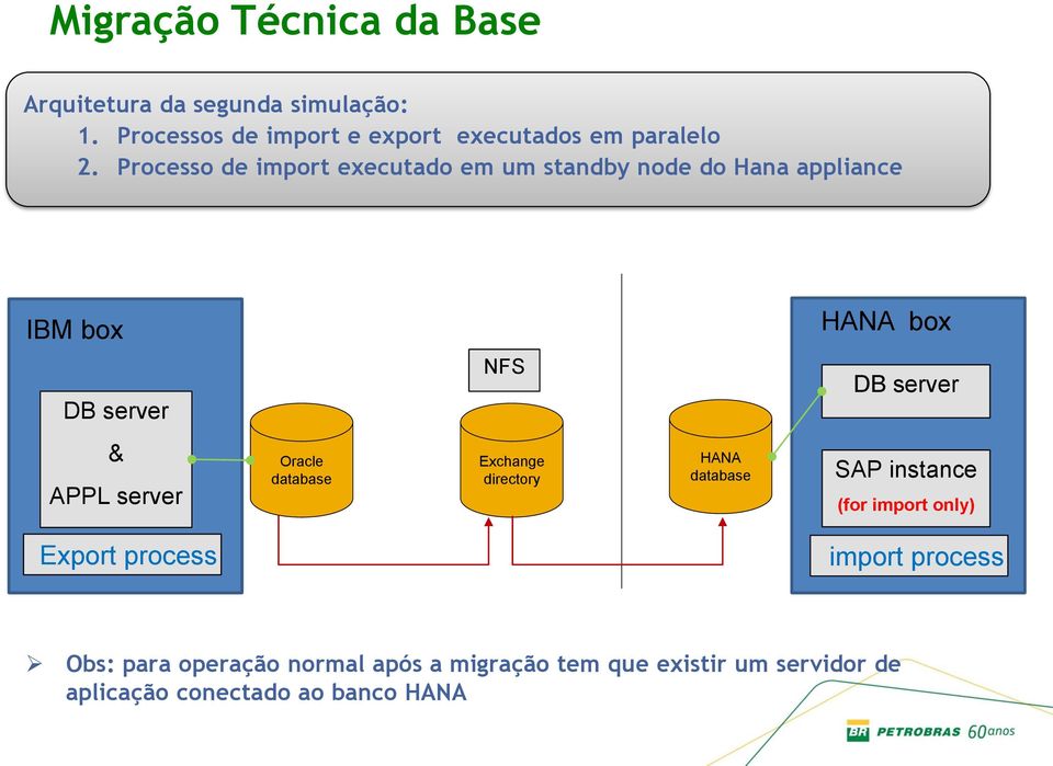 Processo de import executado em um standby node do Hana appliance IBM box HANA box DB server NFS DB server & APPL