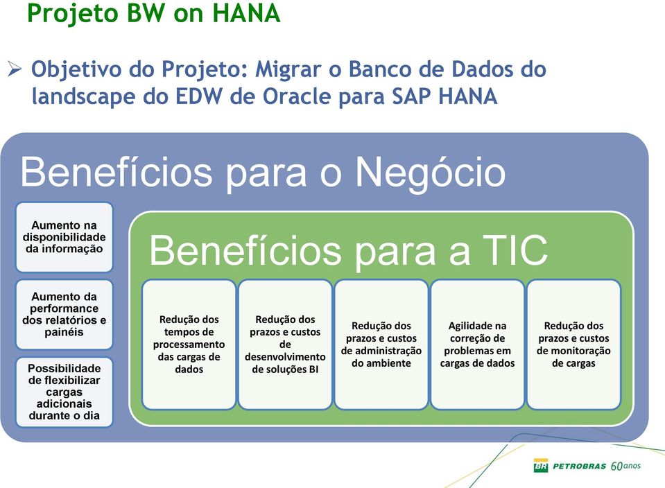 adicionais durante o dia Redução dos tempos de processamento das cargas de dados Redução dos prazos e custos de desenvolvimento de soluções BI