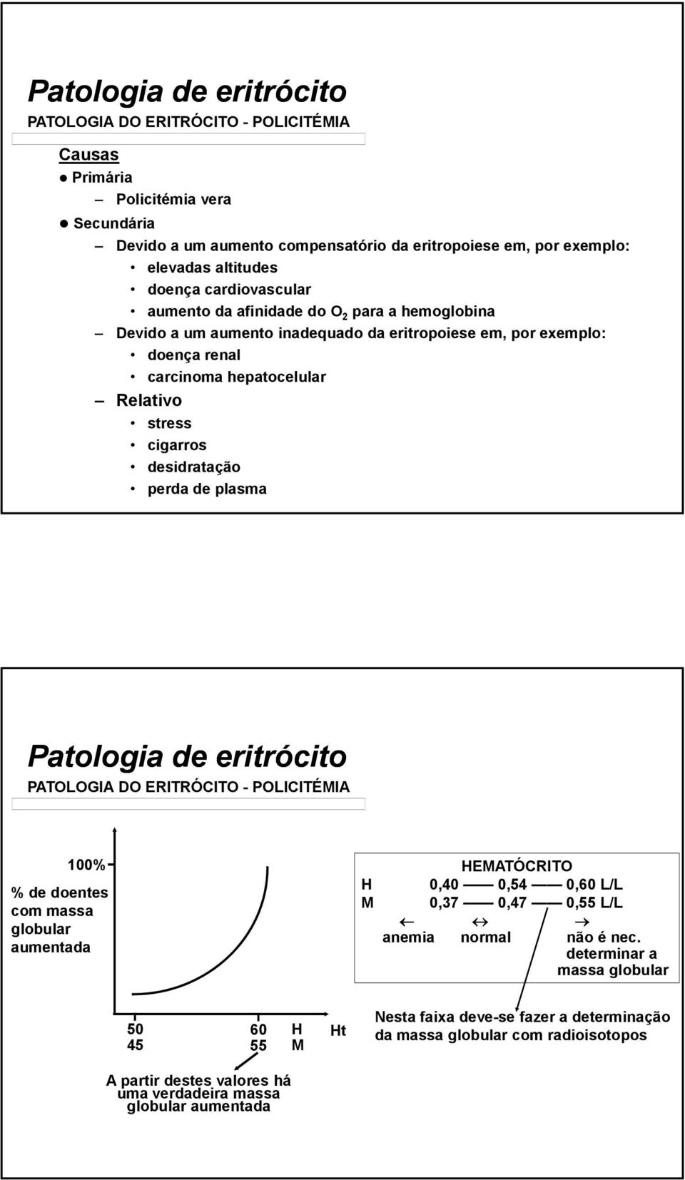 desidratação perda de plasma Patologia de eritrócito PATOLOGIA DO ERITRÓCITO - POLICITÉMIA 100% % de doentes com massa globular aumentada HEMATÓCRITO H 0,40 0,54 0,60 L/L M 0,37 0,47 0,55 L/L anemia