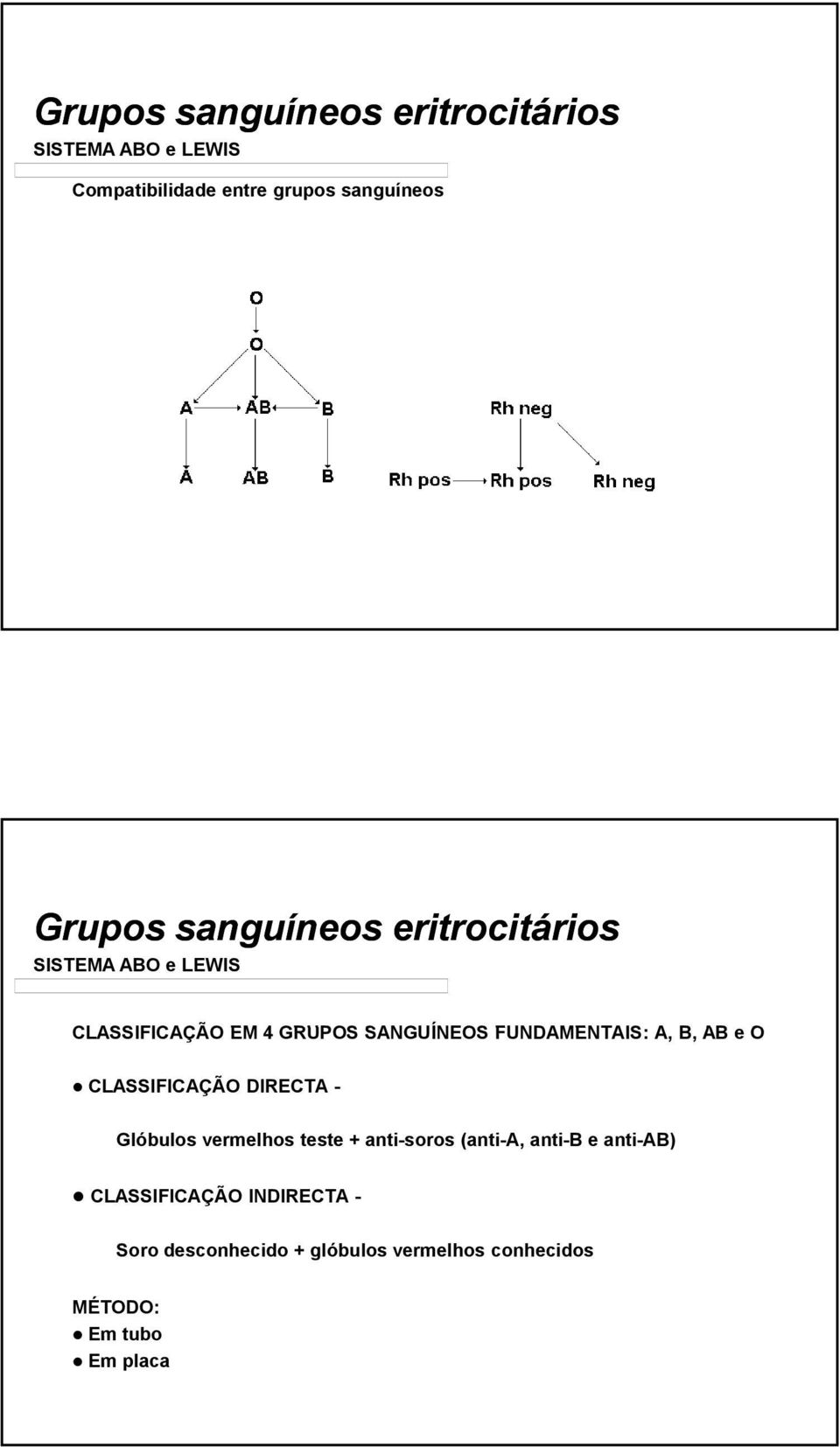 DIRECTA - Glóbulos vermelhos teste + anti-soros (anti-a, anti-b e anti-ab)