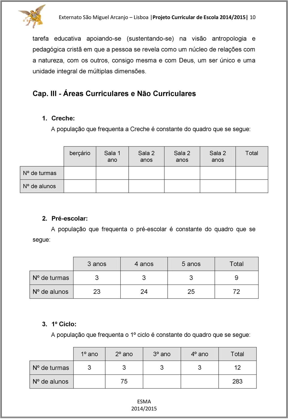 Creche: A população que frequenta a Creche é constante do quadro que se segue: berçário Sala 1 ano Sala 2 anos Sala 2 anos Sala 2 anos Total Nº de turmas Nº de alunos segue: 2.