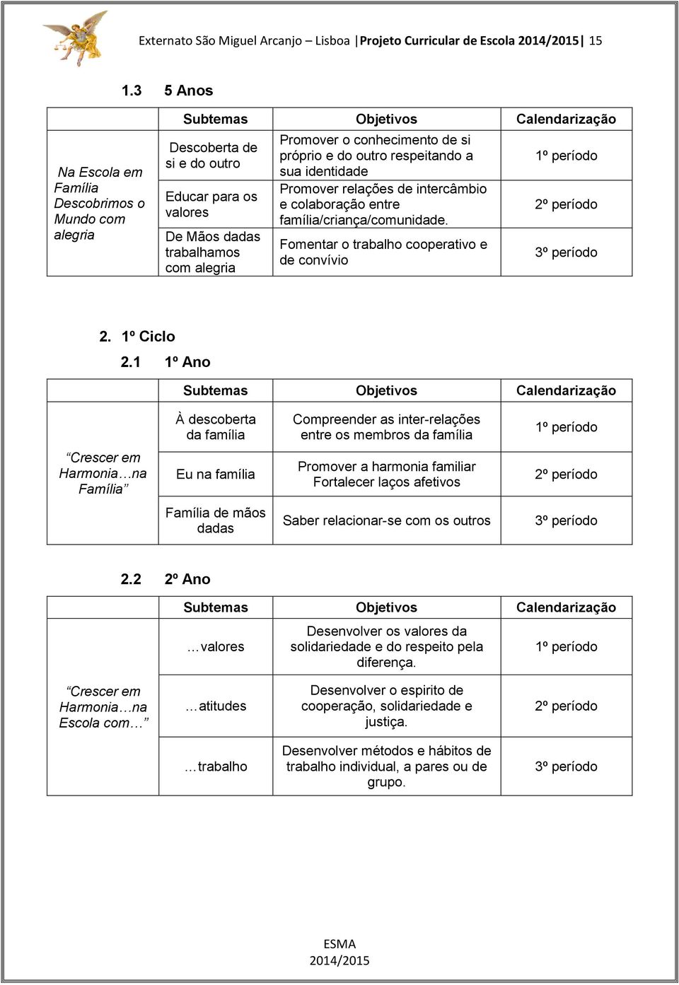 conhecimento de si próprio e do outro respeitando a sua identidade Promover relações de intercâmbio e colaboração entre família/criança/comunidade.