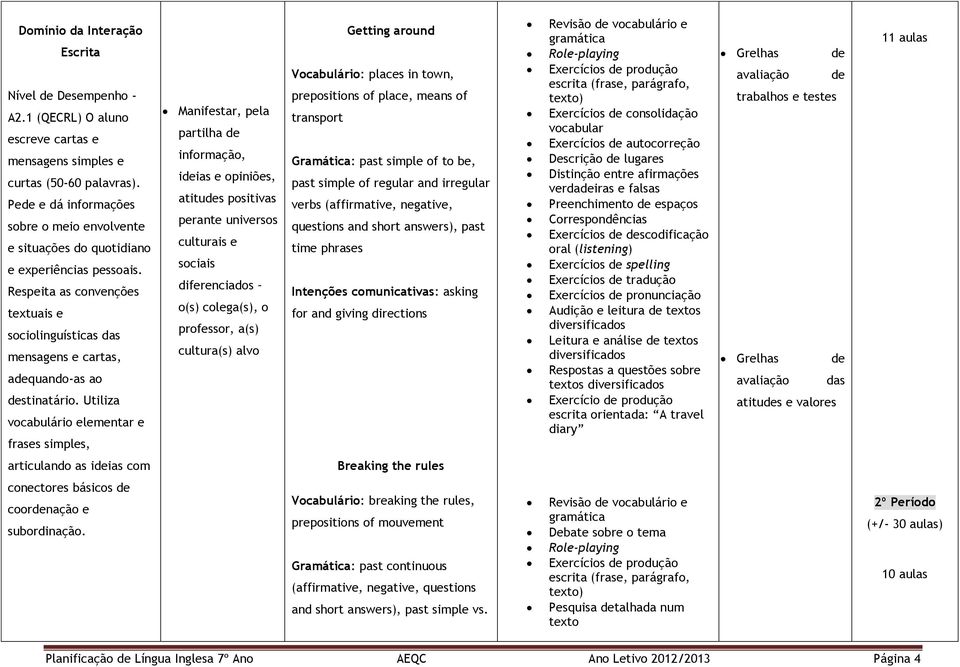 Utiliza vocabulário elementar e frases simples, Manifestar, pela partilha informação, iias e opiniões, atitus positivas perante universos culturais e sociais diferenciados o(s) colega(s), o