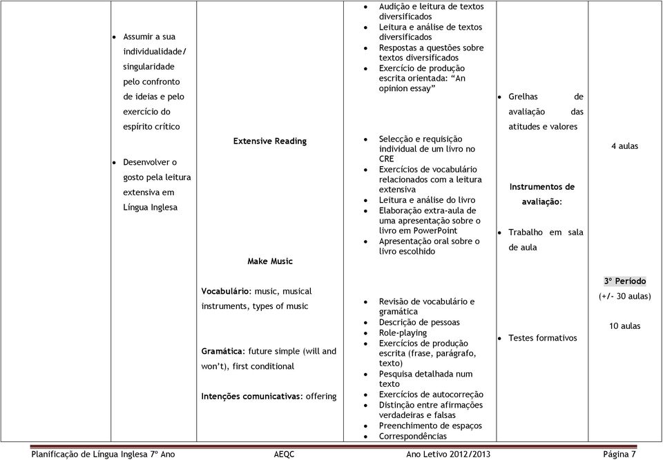 Elaboração extra-aula uma apresentação sobre o livro em PowerPoint Apresentação oral sobre o livro escolhido atitus e valores Trabalho em sala aula 4 aulas Vocabulário: music, musical instruments,