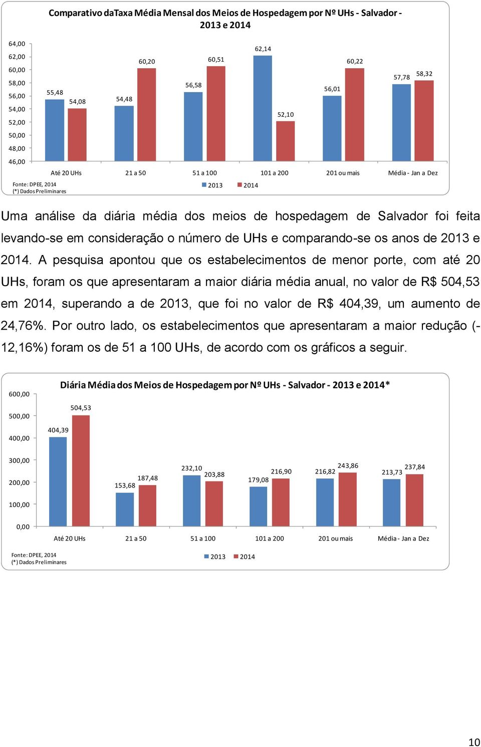 consideração o número de UHs e comparando-se os anos de 2013 e 2014.