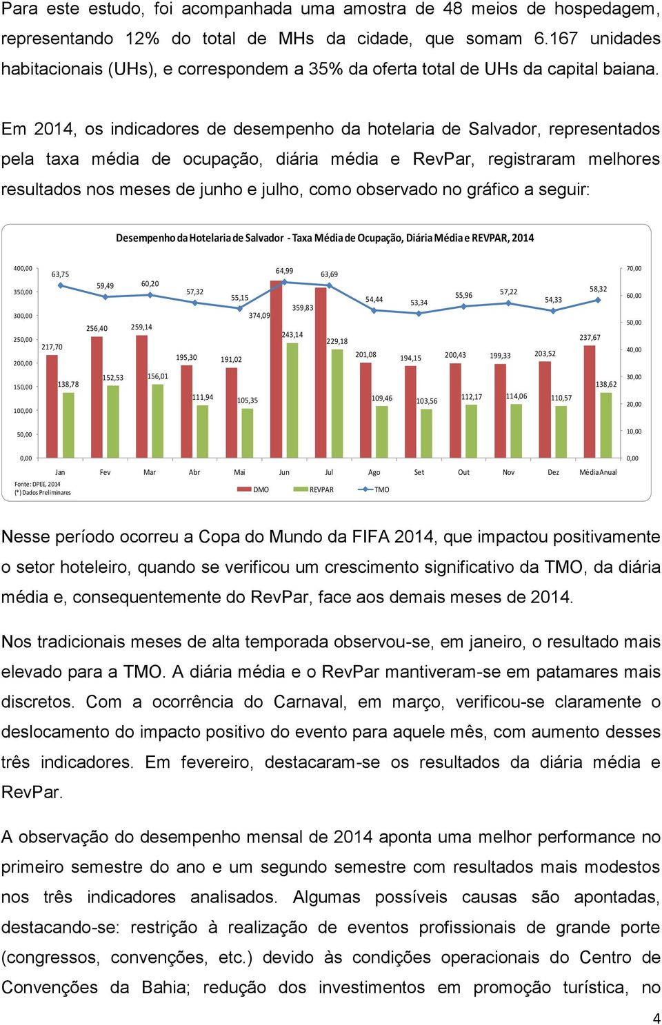 Em 2014, os indicadores de desempenho da hotelaria de Salvador, representados pela taxa média de ocupação, diária média e RevPar, registraram melhores resultados nos meses de junho e julho, como
