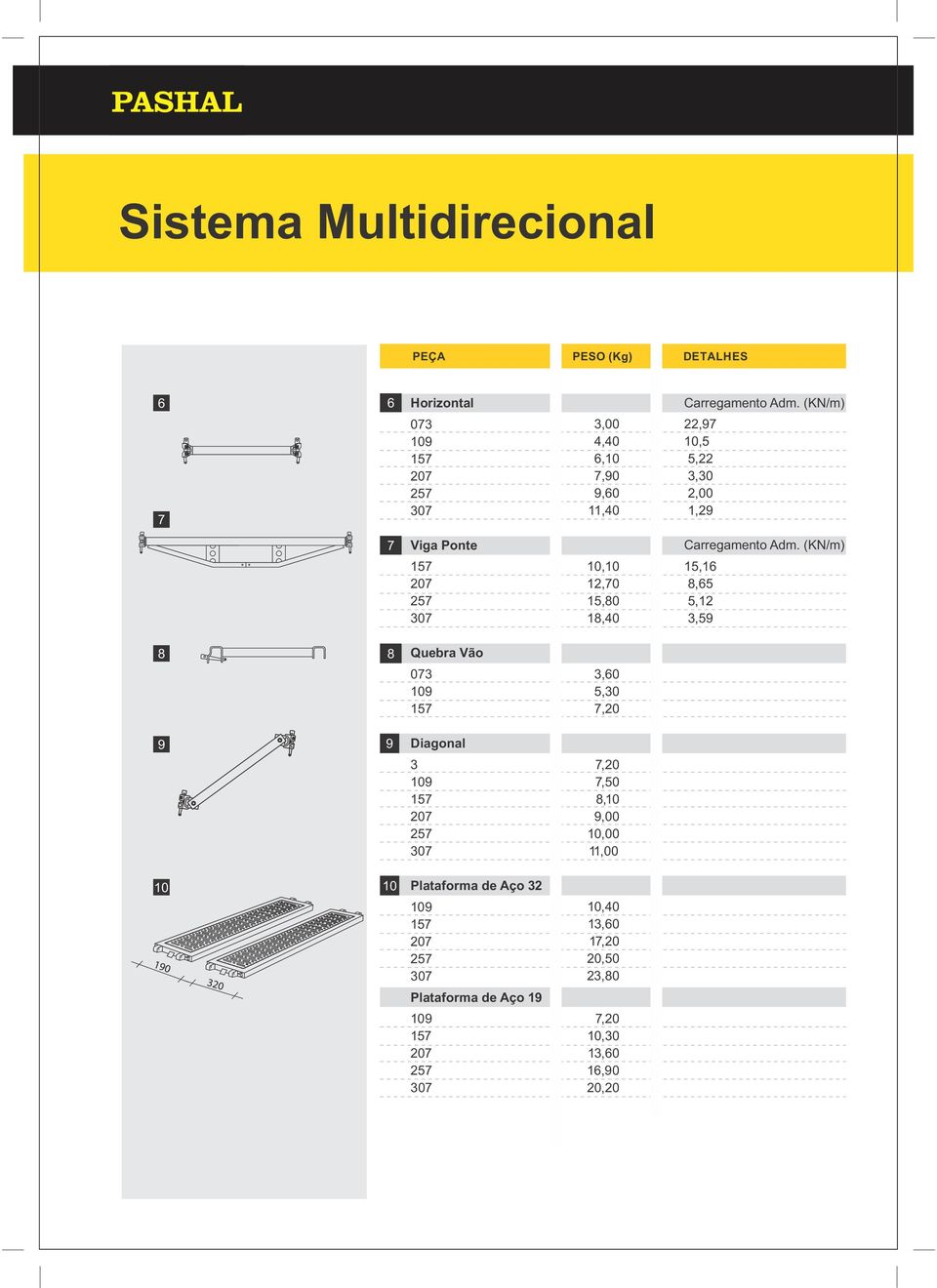 (KN/m) 0 0 0,0,0,80 8,0, 8,,,9 8 8 Quebra Vão 0 09,0,0,0 9 9 Diagonal 09 0 0,0,0