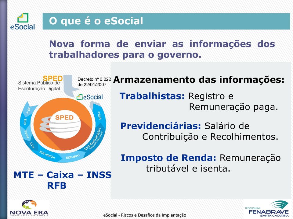 022 de 22/01/2007 Armazenamento das informações: Trabalhistas: Registro e Remuneração paga.