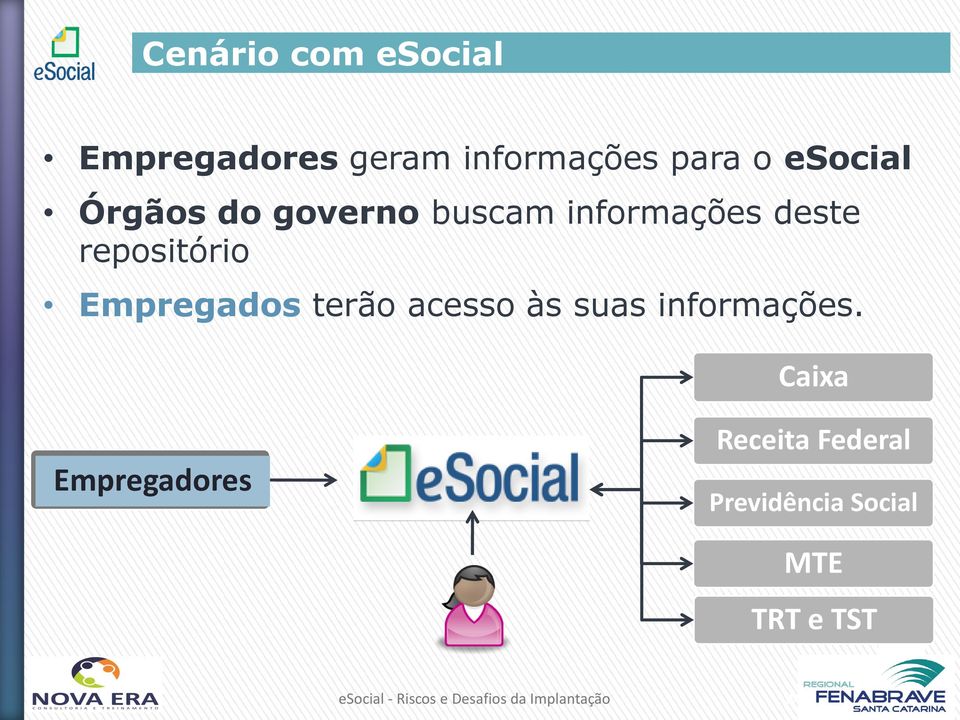 Empregados terão acesso às suas informações.