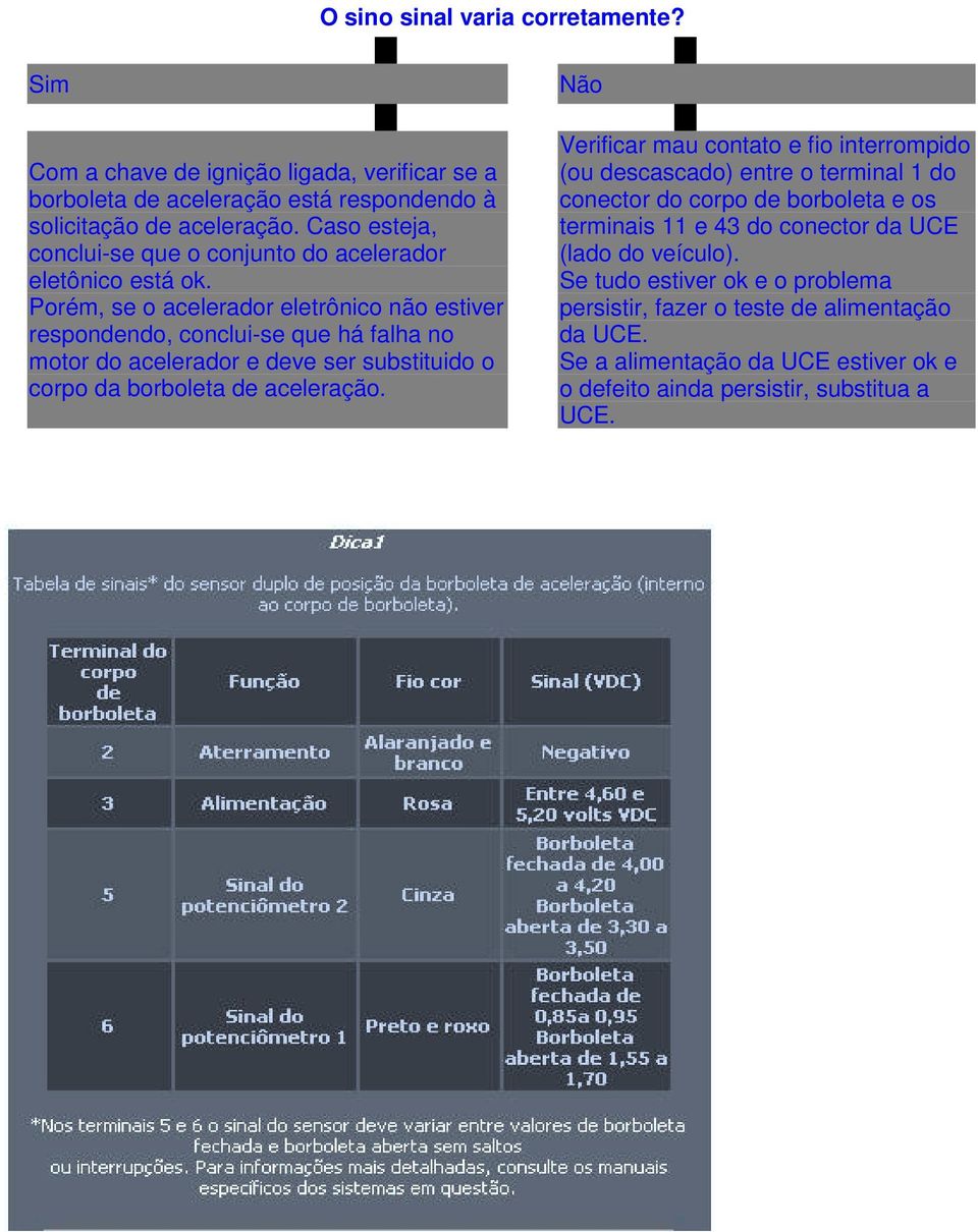 Porém, se o acelerador eletrônico não estiver respondendo, conclui-se que há falha no motor do acelerador e deve ser substituido o corpo da borboleta de aceleração.