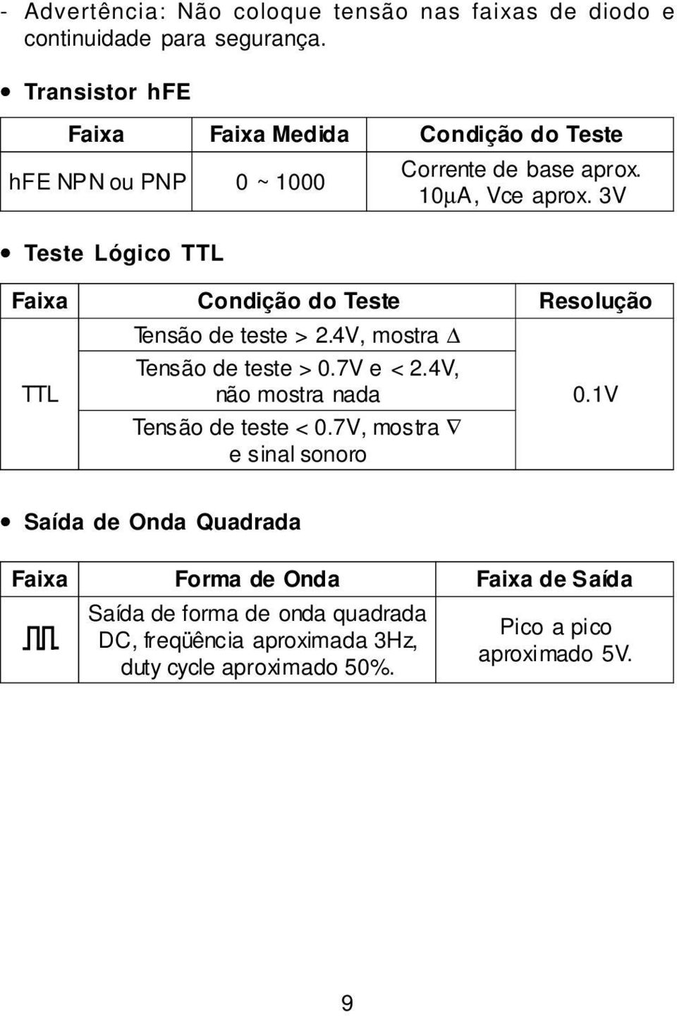 3V Faixa Condição do Teste Resolução TTL Tensão de teste > 2.4V, mostra Tensão de teste > 0.7V e < 2.4V, não mostra nada Tensão de teste < 0.