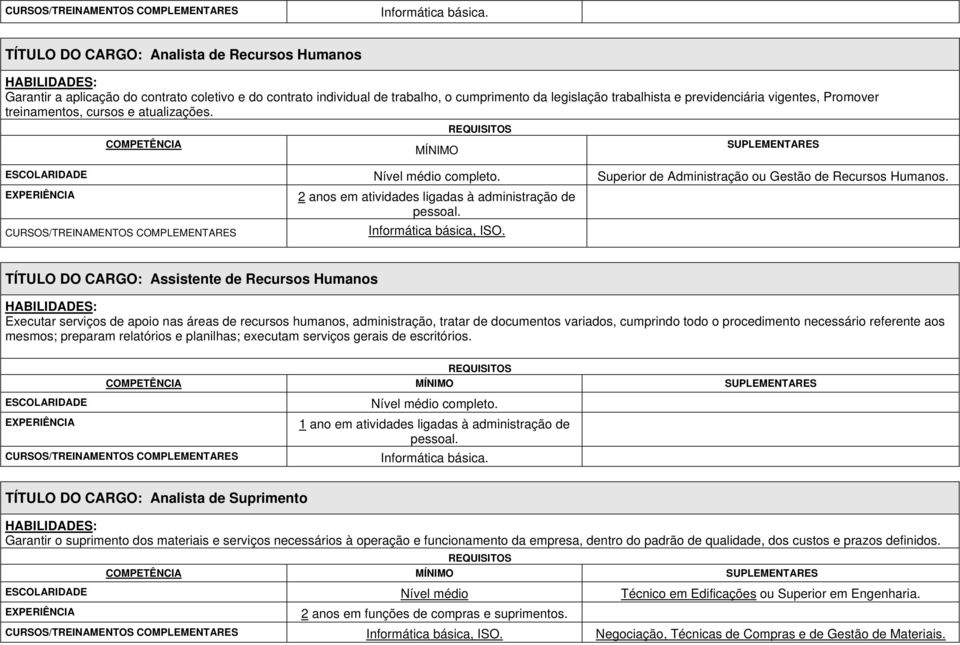 Promover treinamentos, cursos e atualizações. COMPETÊNCIA MÍNIMO SUPLEMENTARES Nível médio completo. Superior de Administração ou Gestão de Recursos Humanos.