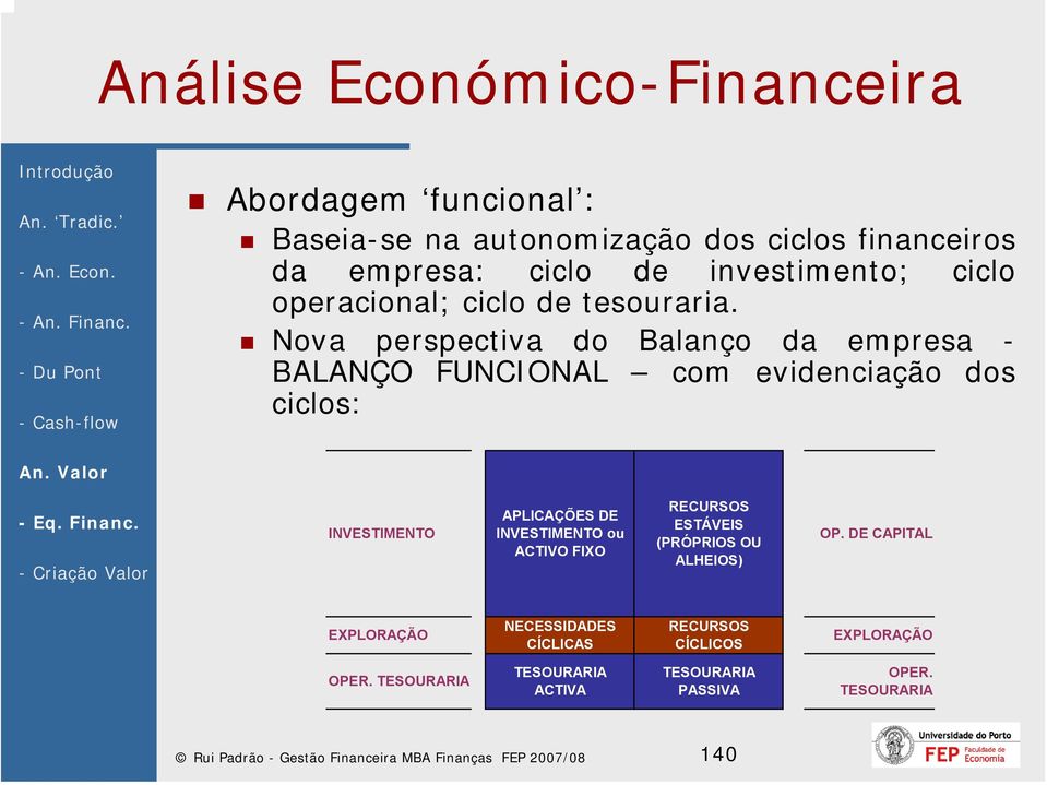 Nova perspectiva do Balanço da empresa - BALANÇO FUNCIONAL com evidenciação dos ciclos: INVESTIMENTO APLICAÇÕES DE INVESTIMENTO ou